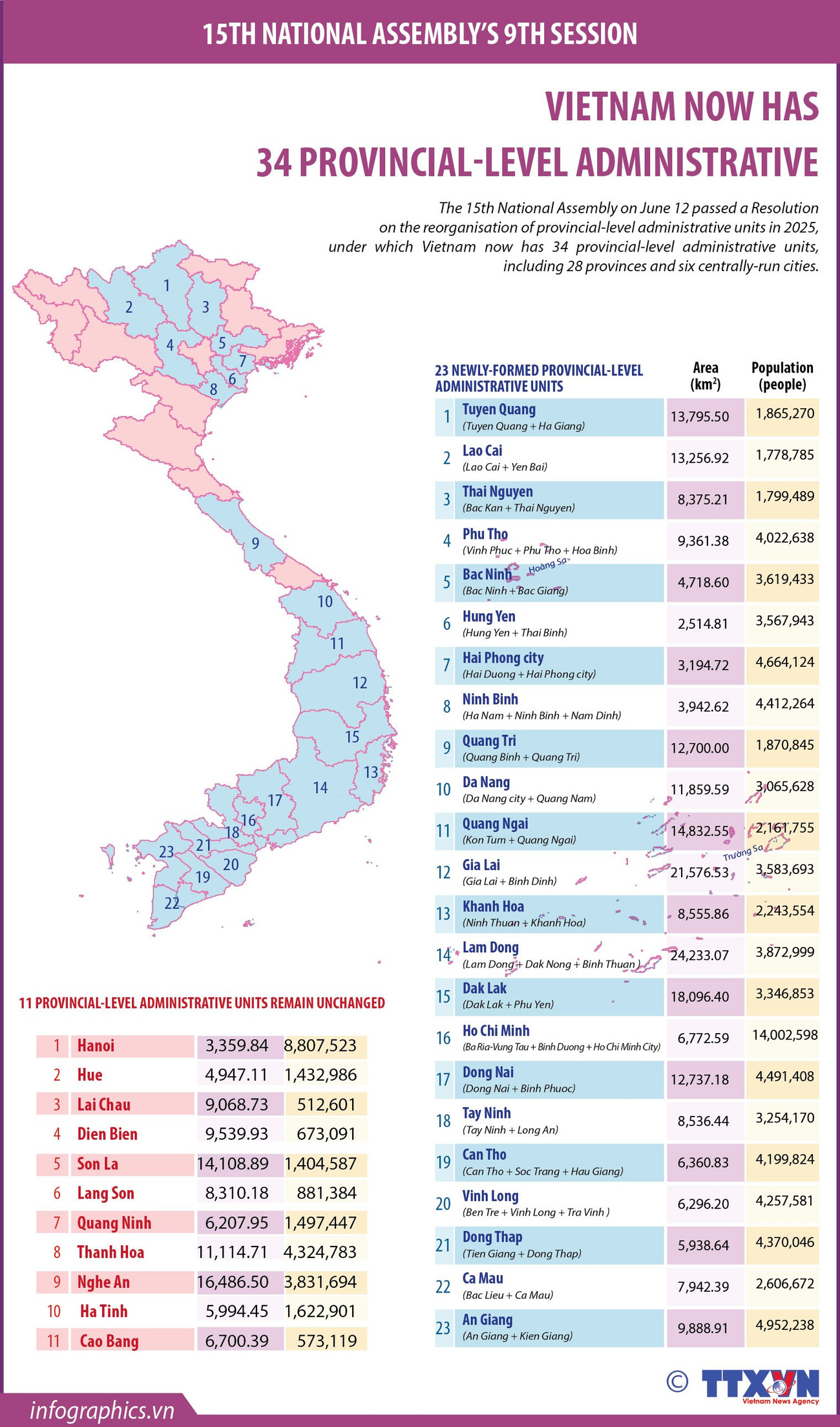 12062025-34-provincial-level-administrative-units-ngoc-ngoc.jpg