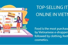 Top-selling items online in Vietnam