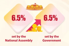 Forecasts for Vietnam’s economic growth in 2023