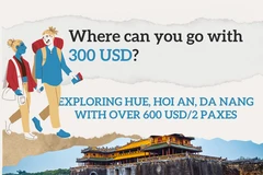 Places to travel on a 300 USD budget