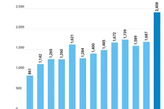 (interactive) Seafood export enjoys strong surge in Q1