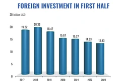 (interactive) Vietnam posts first-half GDP growth of 3.72%
