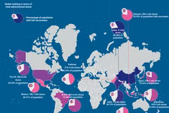 (interactive) Vietnam ranks ninth in the world for total administered doses