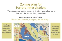 Hanoi announces zoning plan for four inner-city districts
