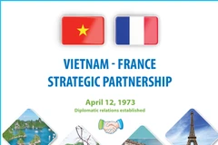 Vietnam - France strategic partnership