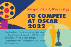 "Bo Gia" to compete at Oscar 2022