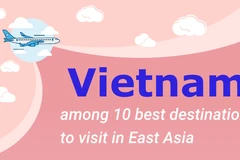 (interactive) Vietnam among 10 best destinations to visit in East Asia