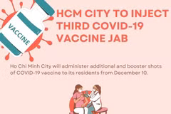 HCM City to inject third COVID-19 vaccine jab