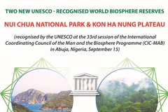 Two biosphere reserves in Vietnam win UNESCO recognition