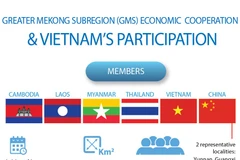 Greater Mekong Subregion (GMS) economic cooperation & Vietnam's participation