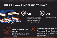 Investment plan for North-South high-speed railway