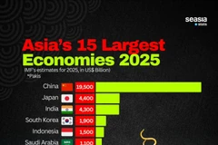 Vietnam is positioned 12th in the regional ranking. (Photo: Seasia Stats)