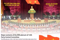 Major contents of 5th Party Central Committee's plenum