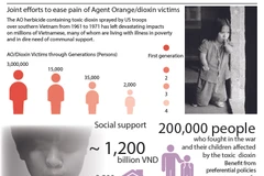 Joint efforts to ease pain of Agent Orange/dioxin victims