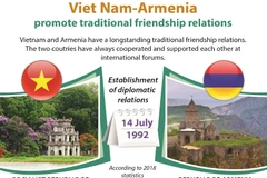 Viet Nam-Armenia promote traditional friendship relations
