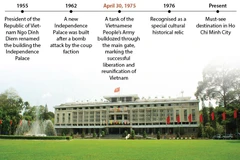 Independence Palace in Ho Chi Minh City