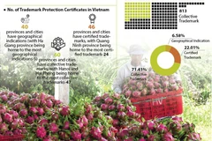 Protecting and managing intellectual property of farm produce