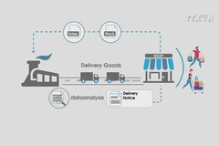 Traditional retailers face difficulties given digital era