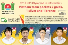 Vietnam pockets 2 golds at Informatics Olympiad