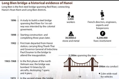 Long Bien bridge - a historical evidence of Hanoi