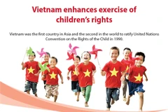 Vietnam enhances exercise of children’s rights