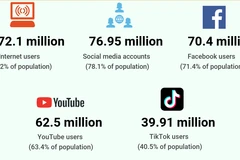 Safe use of Internet, social network