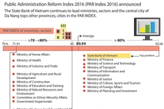 Public Administration Reform Index 2016 announced 