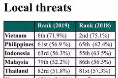 Cybersecurity in Vietnam sees positive changes in 2019