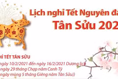2021 Lunar New Year holiday to last for seven days