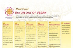 Vesak 2019 - event of major significance
