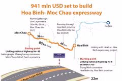 941 mln USD set to build Hoa Binh- Moc Chau expressway