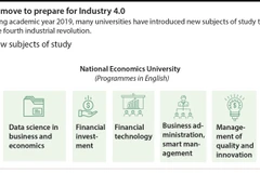 Universities move to prepare for Industry 4.0