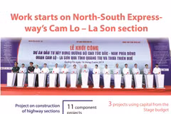 Work starts on North-South Expressway’s Cam Lo – La Son section