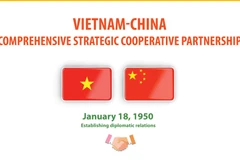 Vietnam-China comprehensive strategic cooperative partnership