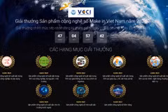 Enterprises are required to submit their entries for the award from August 22 to October 22 through the portal https://giaithuong.makeinvietnam.mic.gov.vn. (Photo: Courtesy of MIC)