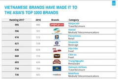Domestic brands gain better recognition internationally 