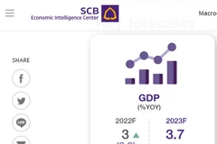 Thailand’s GDP growth in 2022 expected at 3%