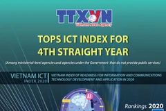 Vietnam News Agency tops ICT Index for 4th straight year