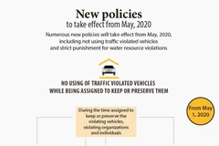 New policies to take effect from May, 2020