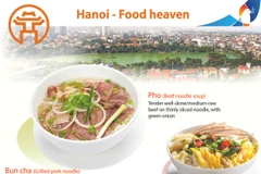 Hanoi - Food heaven