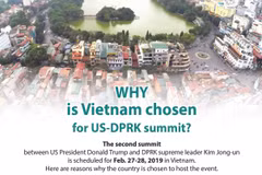 Why Vietnam for US-DPRK summit?