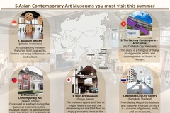 Five must-see Asian Contemporary Art Museums this summer