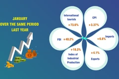 Vietnam’s economic performance in January 2024