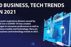 10 business, tech trends in 2021 