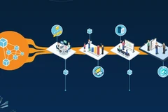 Vietnam leaps two places in Global Innovation Index in 2023