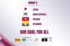 Vietnam in Group C of 2022 AFC Women's Asian Cup