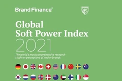Vietnam climbs three spots in global soft power rankings