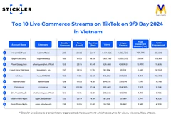 Top 10 live streams on a sales campaign in Vietnam. (Photo courtesy of Stickler)