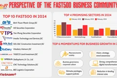 Business opportunities from FAST500 Business Community's perspective 