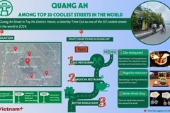 Quang An among top 30 coolest streets in the world 